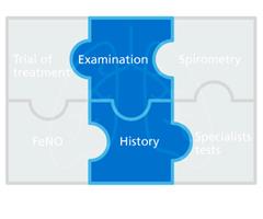  Health Education England News - New FeNO in Asthma elearning module is available